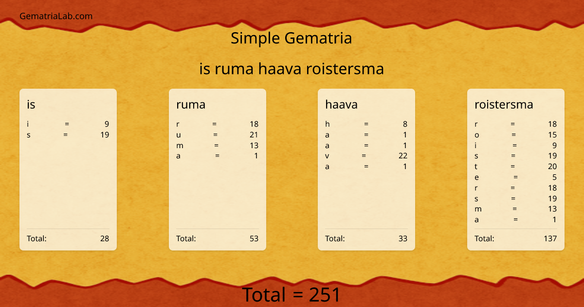 is ruma haava roistersma in simple Gematria
